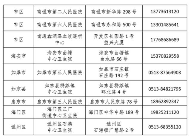 江苏南通市疫情防控2022年第42号通告