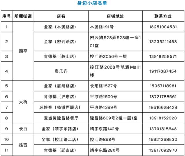 上海杨浦首批商超、便利店、餐饮等小店和药店陆续恢复运营