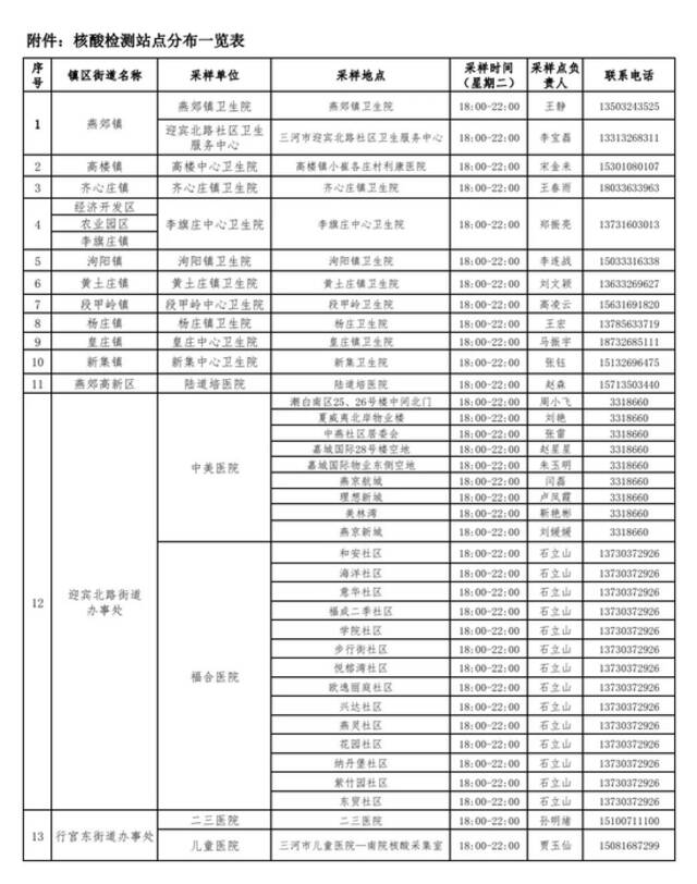 河北4地最新通告！事关京冀通勤人员