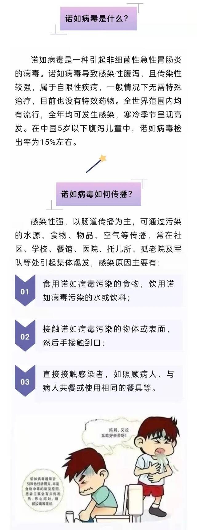 预防诺如病毒感染小常识