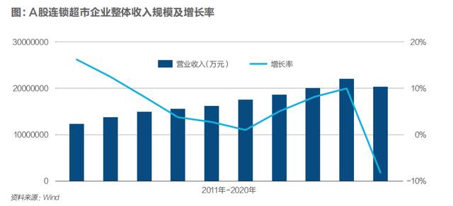 昔日亚洲最大家乐福停业，传统超市大势已去了吗？