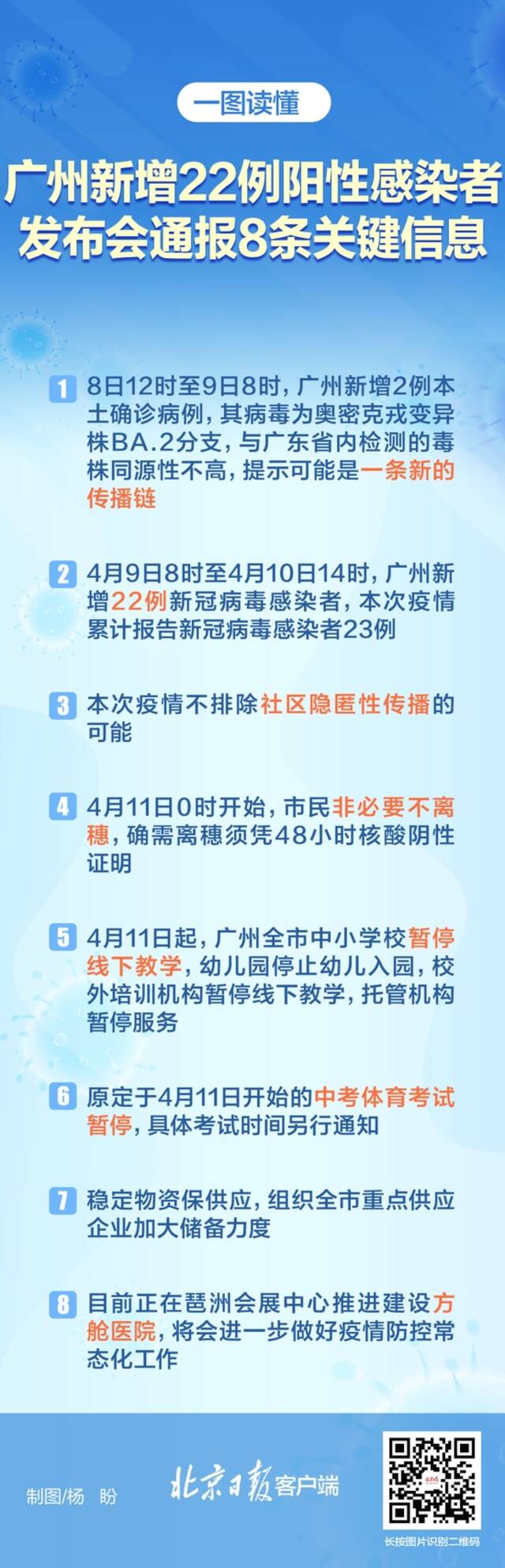 一图读懂：广州新增22例阳性，发布会通报8条关键信息