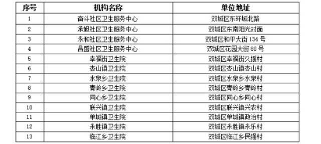 “愿检尽检”！哈尔滨市公布十八区、县（市）免费核酸采样点位名单