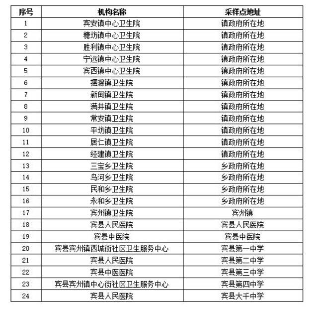 “愿检尽检”！哈尔滨市公布十八区、县（市）免费核酸采样点位名单