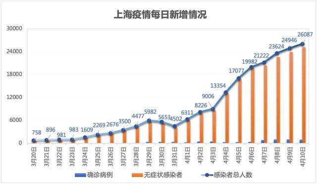 上海疫情何时出现拐点？吴尊友这样说