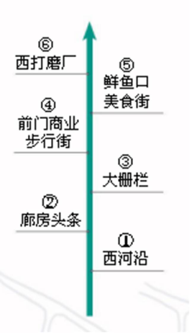 老北京商业街旅游指南丨京华物语