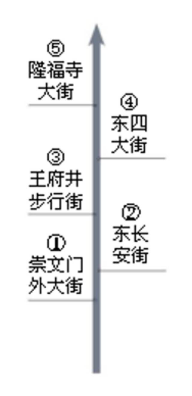 老北京商业街旅游指南丨京华物语