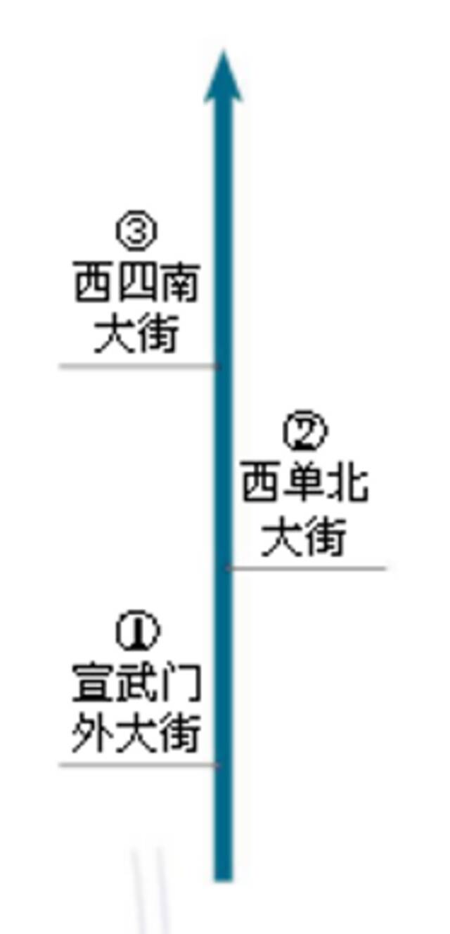 老北京商业街旅游指南丨京华物语