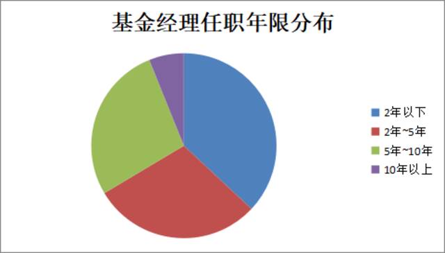 6年“长胜基金”仅3只，高仓位运作成公募流量密码！“常胜”还是“长胜”，如何抉择？