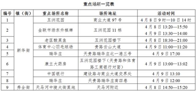 关于在例行排查中发现一例新冠肺炎确诊病例的通报