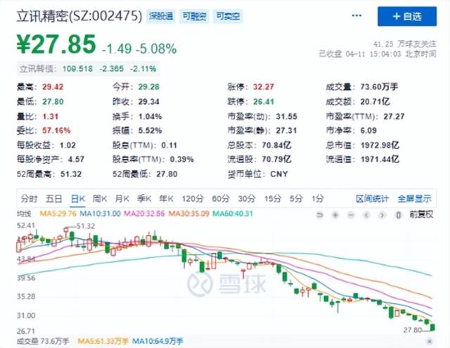 2000亿果链龙头大动作，公司实控人出手，豪斥上亿增持自家股票