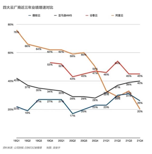 中国云市场的新逻辑