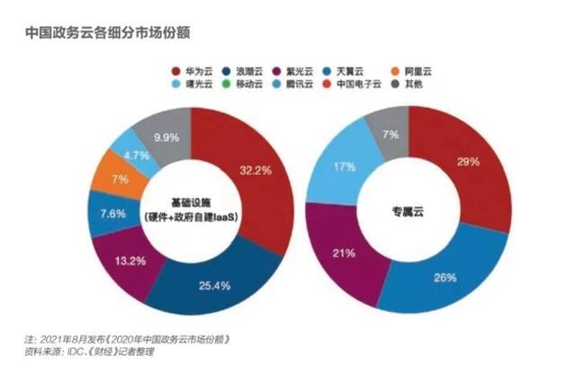 中国云市场的新逻辑