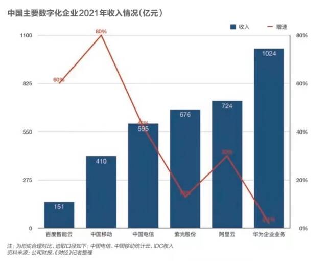 中国云市场的新逻辑