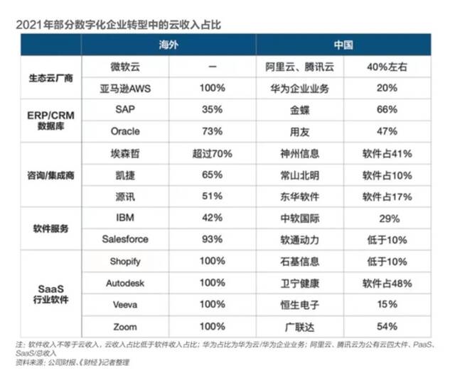 中国云市场的新逻辑