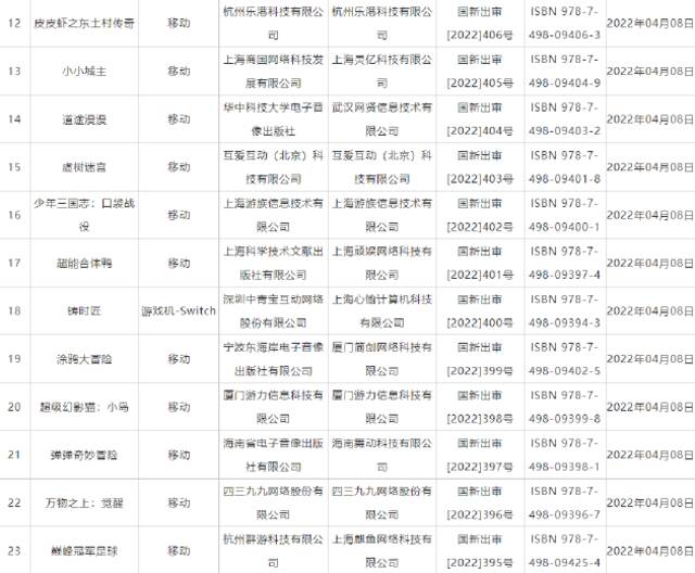 国产游戏版号时隔8个月重启核发 45款国产网络游戏获批