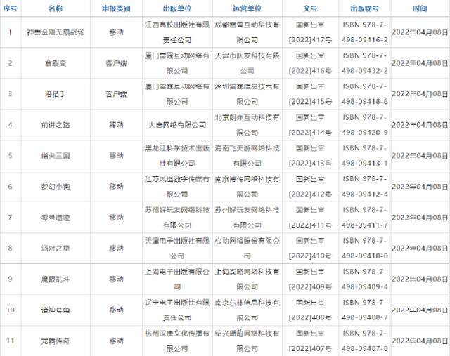 国产游戏版号时隔8个月重启核发 45款国产网络游戏获批