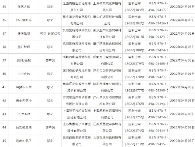 国产游戏版号时隔8个月重启核发 45款国产网络游戏获批