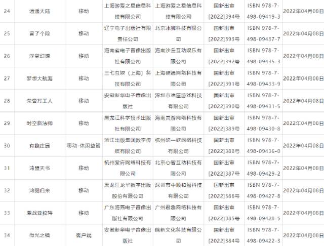 国产游戏版号时隔8个月重启核发 45款国产网络游戏获批