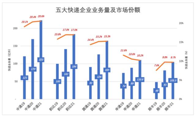 顺丰熬过至暗时刻