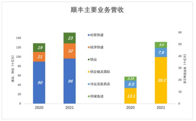 顺丰熬过至暗时刻