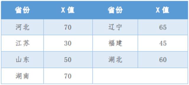 河海大学2022年高校专项计划招生简章