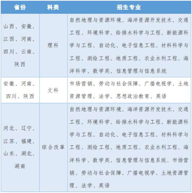 河海大学2022年高校专项计划招生简章