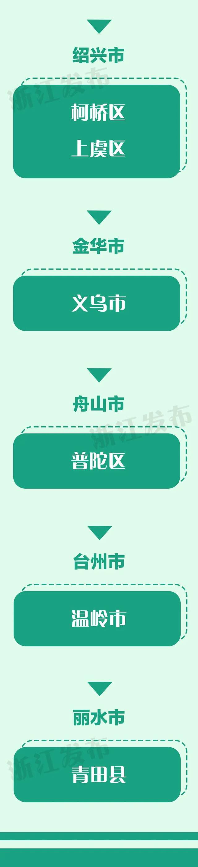 17地入选！首批浙江省体育现代化县（市、区）名单公布