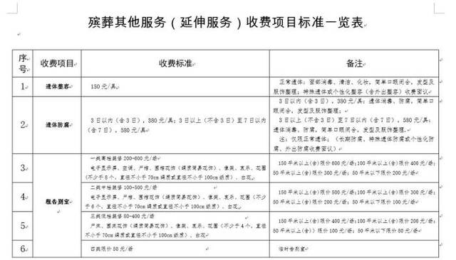 医院出现天价殡葬费，太平间里为何不太平？