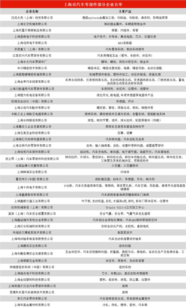 来源：中商产业研究院。制表：任娅斐