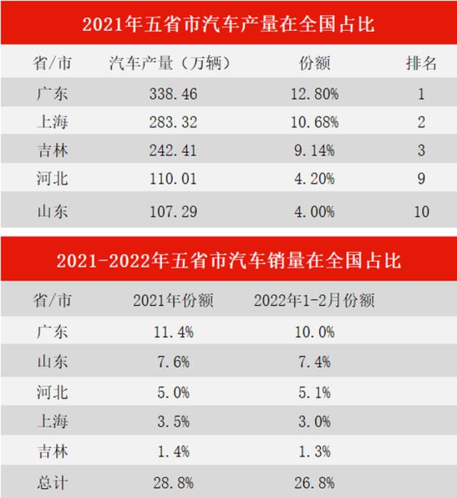 制表：任娅斐