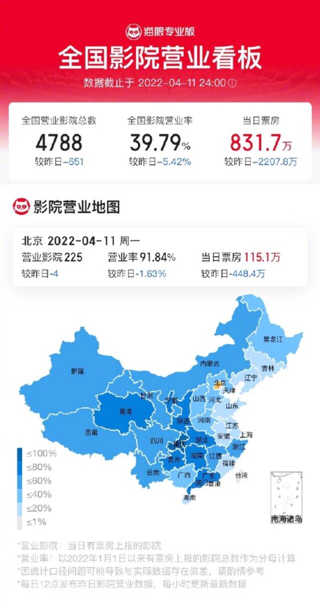 全国影院营业率降至40%以下