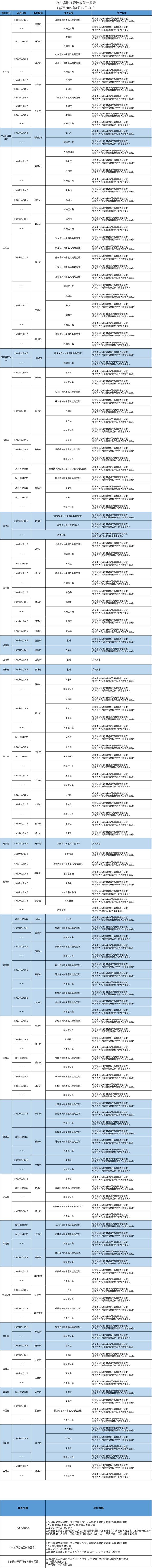 哈尔滨发布排查管控政策（截至2022年4月12日9时）