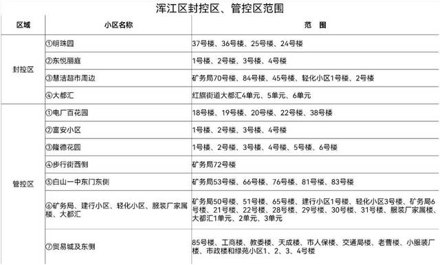 吉林白山浑江区解除静态管理有序恢复生产生活