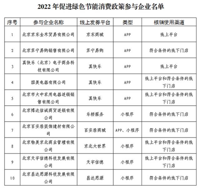 北京面向在京消费者发放绿色节能消费券，可用于购买笔记本电脑等