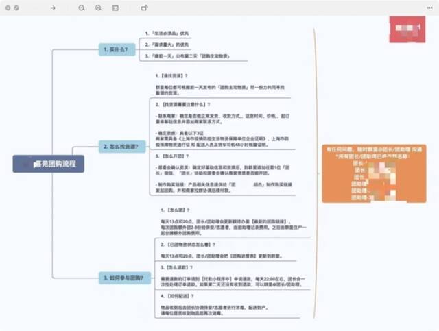 （受访者供图）