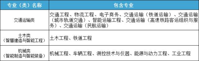 权威发布  北京交通大学2022年高校专项计划招生简章