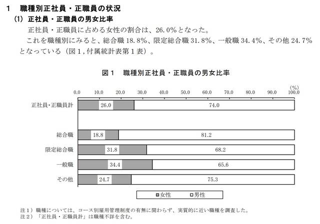 社员男女比例