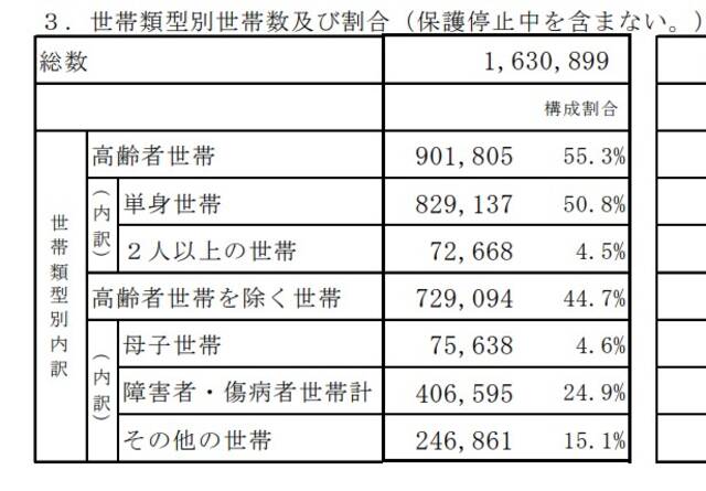 占比4.6%的单身母亲