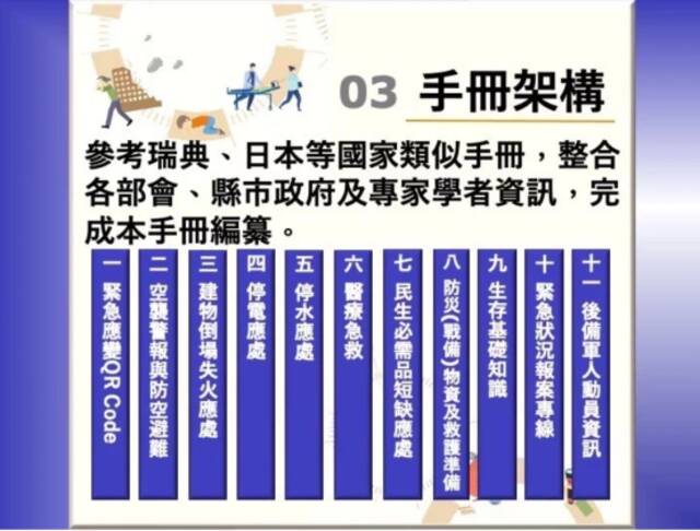 台防务部门编撰的“全民防务手册”内容有11个章节。图自台湾“中央社”