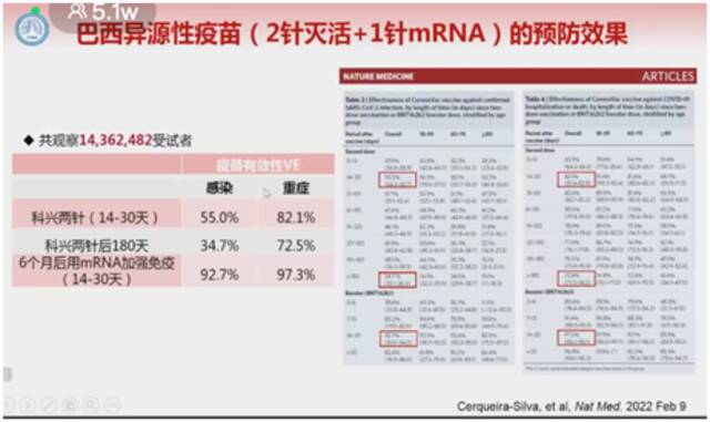 钟南山：第三针接种异种疫苗，预防新冠感染率可以大幅提高