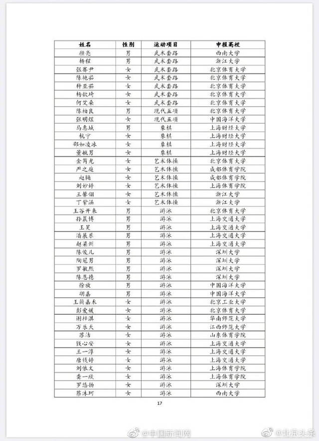 樊振东拟被保送上海交大