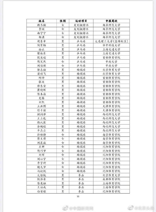 樊振东拟被保送上海交大