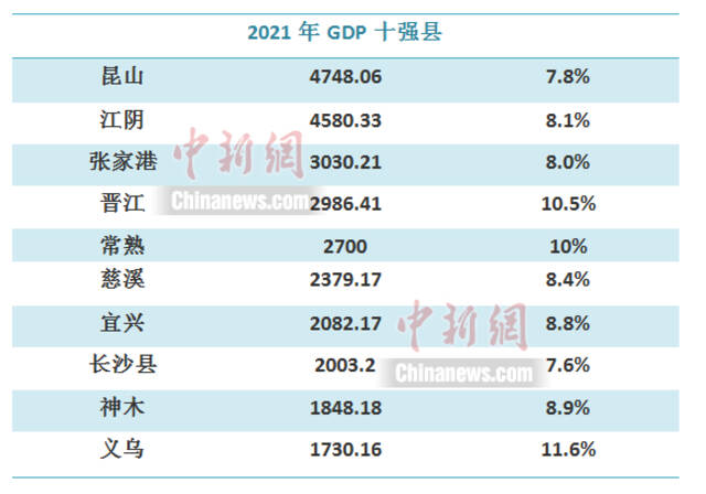 中新财经李金磊制图单位：亿元