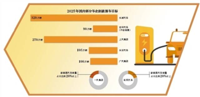 “电车”取代“油车”还有多远？