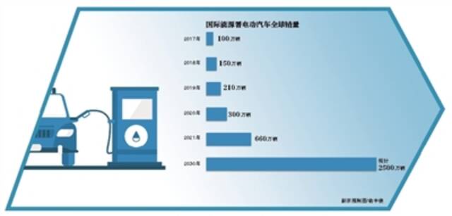 “电车”取代“油车”还有多远？