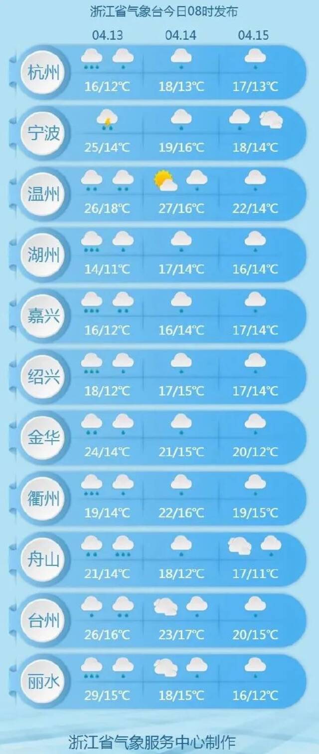 短时暴雨、雷雨大风轮番上场，本周浙江气温跌至10℃