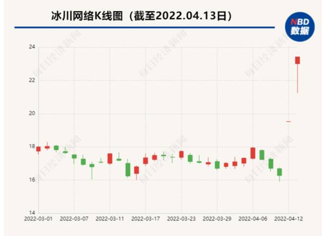 万达电影、字节跳动……揭开45个版号背后的那些公司