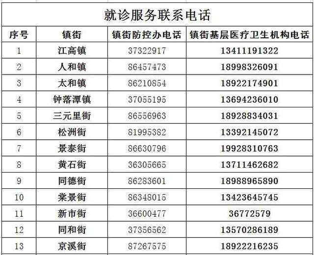 就诊服务联系电话白云区政府供图