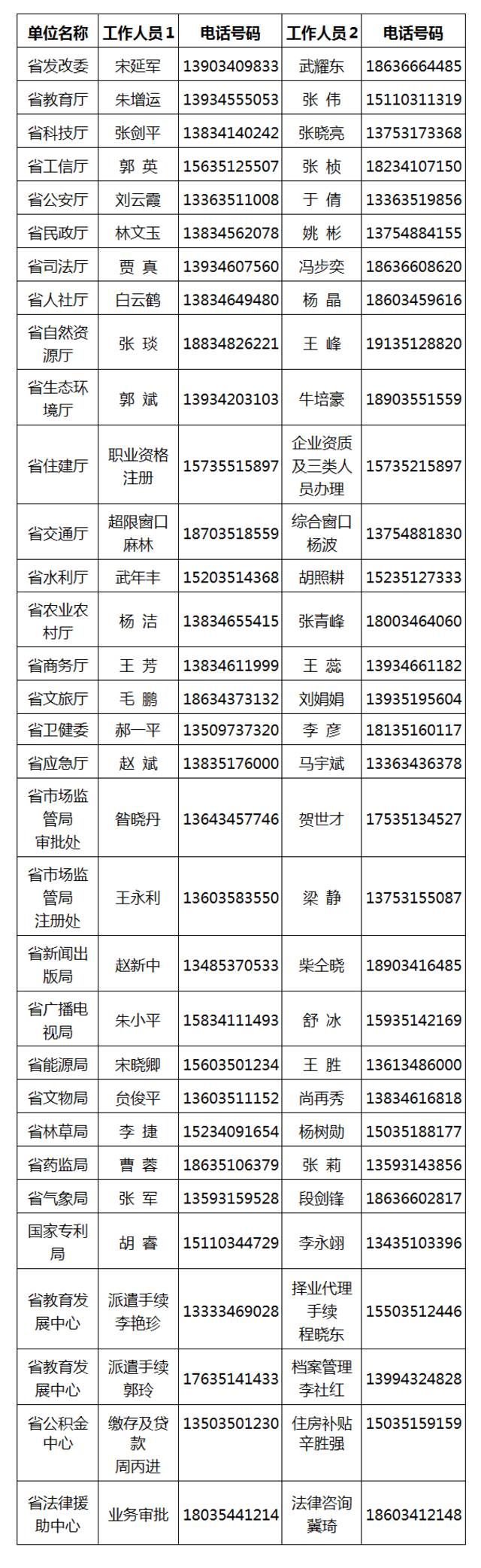 疫情防控期间，山西省政务服务中心调整办理方式（附电话）